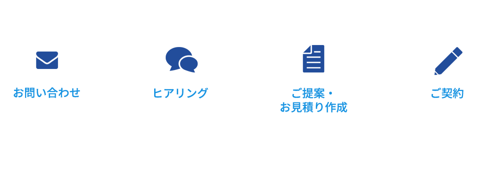 お問い合わせ→ヒアリング→ご提案・お見積り作成→ご契約